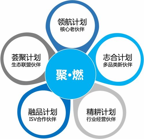 平臺(tái)生態(tài)勢(shì)能迸發(fā)，致遠(yuǎn)互聯(lián)2023年生態(tài)伙伴夏令營(yíng)成功推動(dòng)北京中小企業(yè)網(wǎng)站推廣